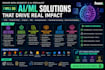 build ai,deep learning, llm, yolo object detection and computer vision solutions