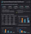 analyze data and create dashboards