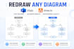redraw, recreate, or convert any diagram into visio, draw io