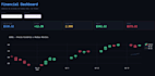 analyze your data and create interactive dashboards