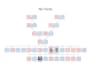 research and build your family tree