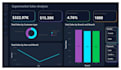 create power bi dashboard and data visualization