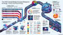 design modern infographic and ai data visualization