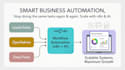 automate your processes with n8n and ai