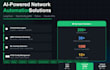 build ai powered network automation solutions using django and langgraph