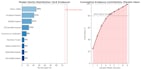 do ml,dl model training and deployment with python