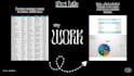 do data cleaning, data dashboarding and pivot table