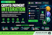 integrate crypto payment gateway to shopify, woocommerce, or website