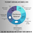 create modern and engaging infographic designs