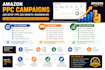 do amazon PPC campaigns, ads setup, PPC ads growth