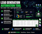 professional lead generation automation tool