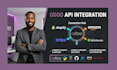 do odoo website design, odoo api integration, odoo automation and odoo migration