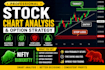 stock chart analysis and option strategy