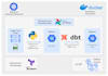 build an elt pipeline with python, airflow, and dbt