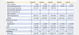 prepare consolidate financial statements from draft accounts