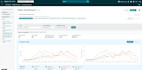 do amazon fba, walmart wfs wholesale expert