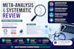 perform a meta analysis, manuscript writing and editing