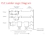 help you with plc programming and ladder logic