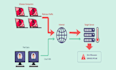 build your website, ddos attack, hack attack, hack web ss7