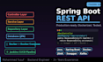 build scalable spring boot rest apis with docker deployment