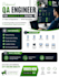 test websites android and IOS apps QA, UI and UX