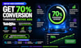 setup ads campaign that offers 40 percent conversion through native ads, taboola
