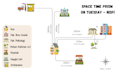 proofread, edit, convert documents, and create simple canva designs