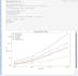 extract ,clean, visualize data using pandas, selenium,python