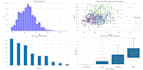 clean and visualize your excel CSV data in python