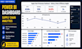 create professional power bi dashboards and data visualization