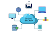 automate backup and recovery for any software in cloud