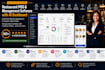 restaurant pos and management software with ai dashboard
