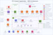 design scalable AWS, gcp cloud architecture with automation