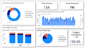 create dashboards and data visualizations