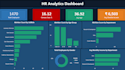 create power bi dashboard for business and HR analytics