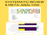 do manuscript writing scoping review systematic review and metaanalysis