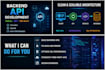 develop backend apis with node js, dot net and sql