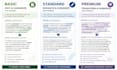 proofread, edit and humanize your german text