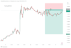 develop profitable trading bot, crypto bot, arbitrage bot, solana volume bot