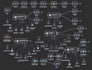 build a custom business automations