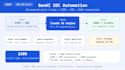 do soc automation with genai