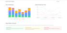 do data analysis, visualization and cleaning using python pandas and matplotlib