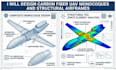 design carbon fiber uav monocoques and structural airframes