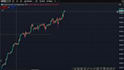 coach you trading, build your own trading style