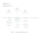 create clear workflow diagrams and process maps