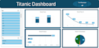 create  interactive excel dashboards and data visualization