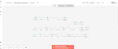 build advanced n8n automations and API workflows