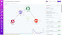 build you an ai automation workflow using n8n and API integration