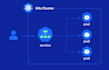 set up docker kubernetes and cicd pipelines for your project
