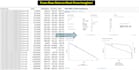 build automated data pipelines and interactive engineering dashboards